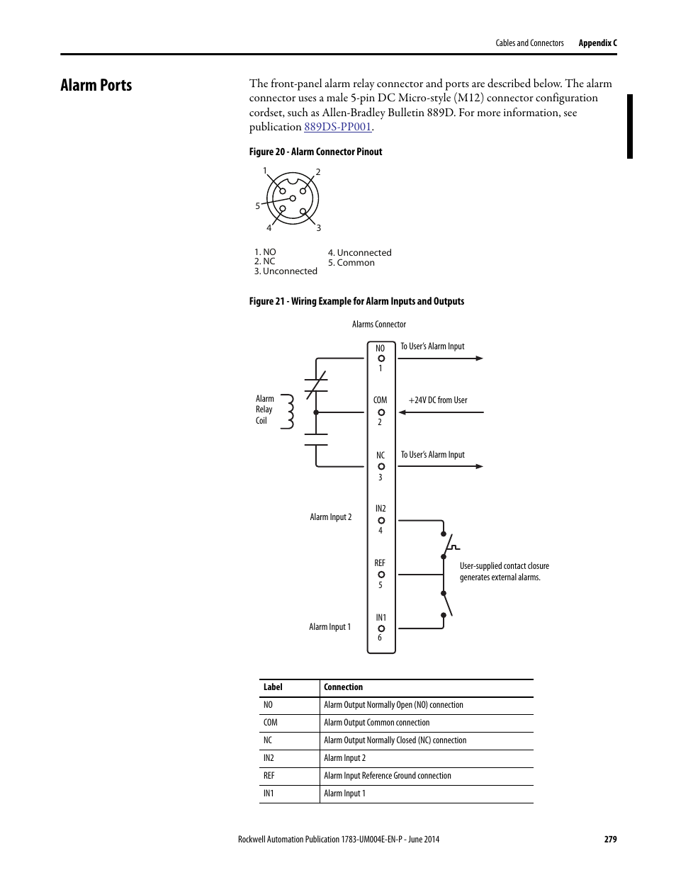 Alarm ports | Rockwell Automation 1783-BMxxx Stratix 5700 Ethernet Managed Switches User Manual User Manual | Page 279 / 294