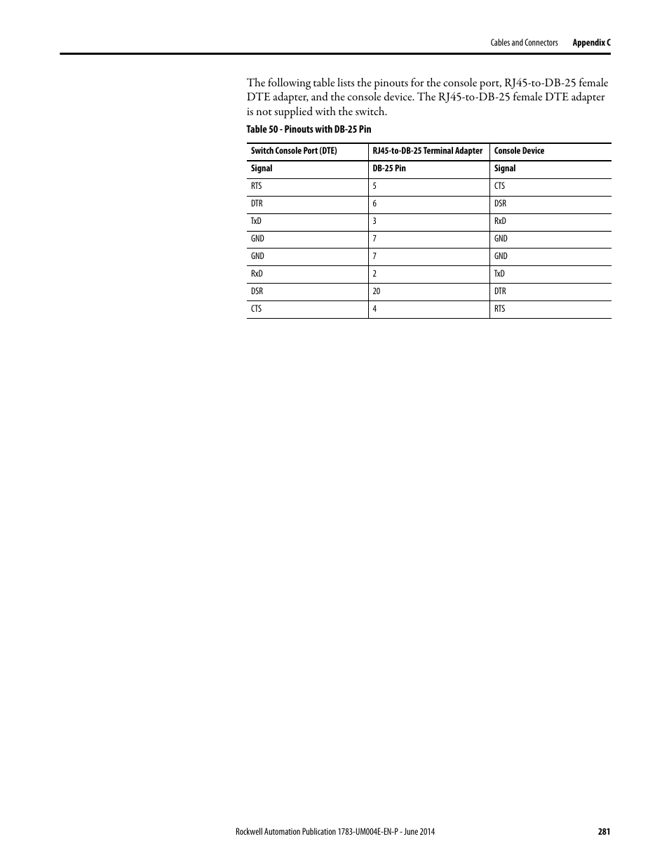 Rockwell Automation 1783-BMxxx Stratix 5700 Ethernet Managed Switches User Manual User Manual | Page 281 / 294