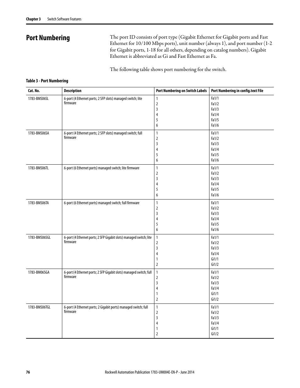 Port numbering | Rockwell Automation 1783-BMxxx Stratix 5700 Ethernet Managed Switches User Manual User Manual | Page 76 / 294