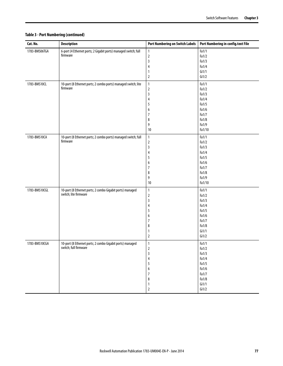 Rockwell Automation 1783-BMxxx Stratix 5700 Ethernet Managed Switches User Manual User Manual | Page 77 / 294