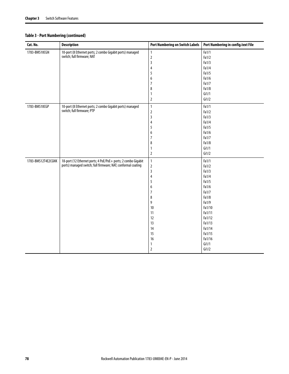 Rockwell Automation 1783-BMxxx Stratix 5700 Ethernet Managed Switches User Manual User Manual | Page 78 / 294