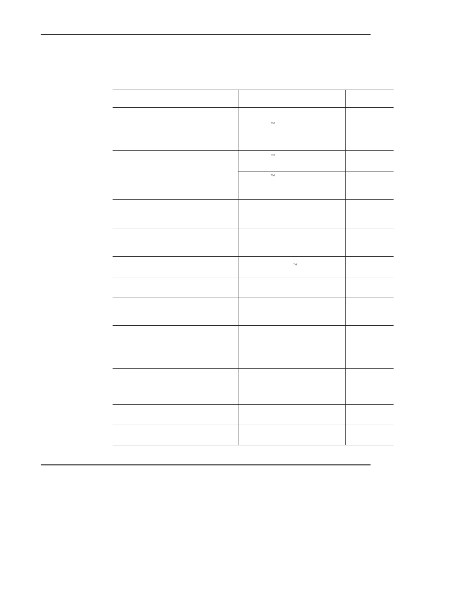 Related documentation | Rockwell Automation 1761 MicroLogix 1000 Programmable Controllers User Manual | Page 15 / 422