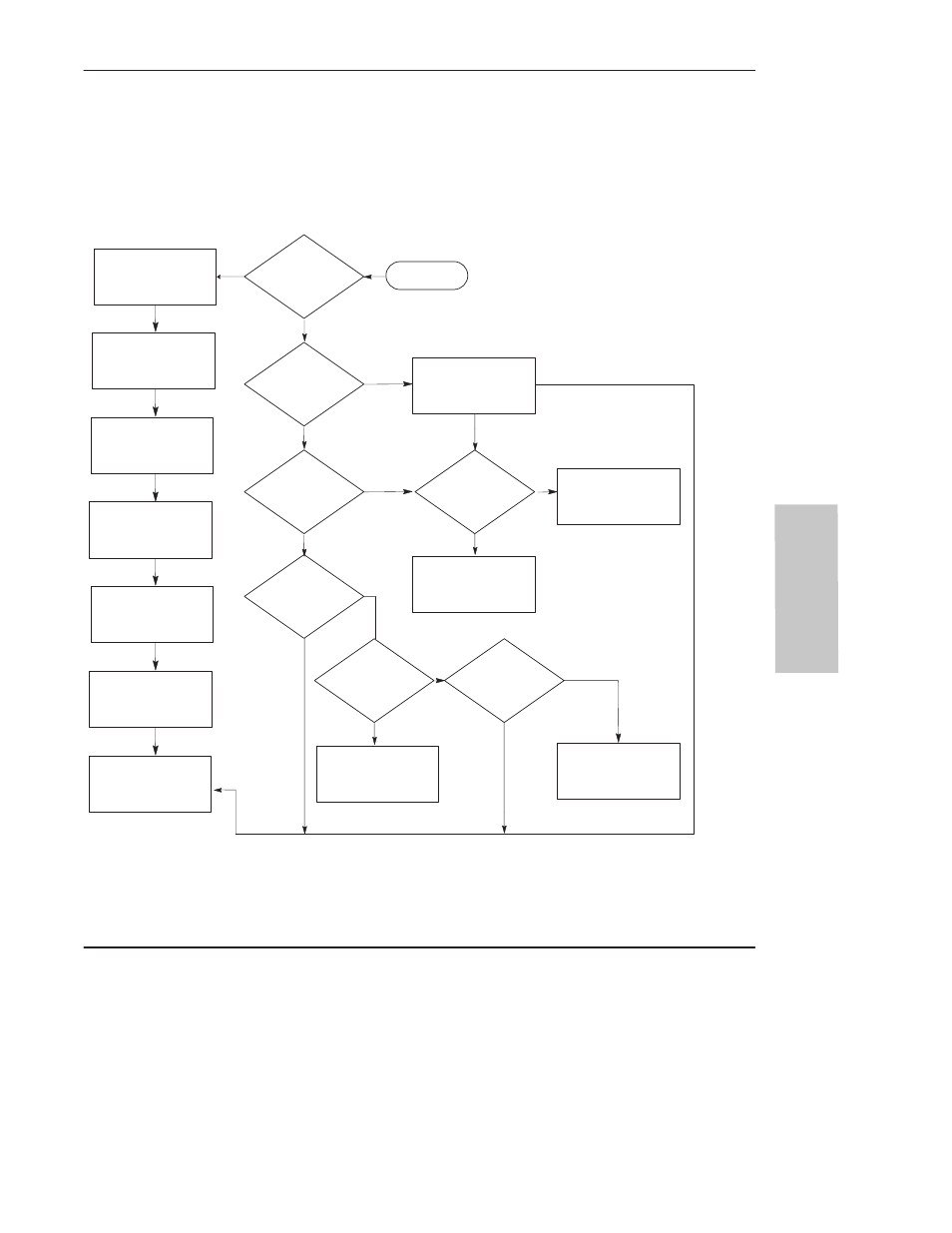 Controller error recovery model, Troubleshooting | Rockwell Automation 1761 MicroLogix 1000 Programmable Controllers User Manual | Page 273 / 422