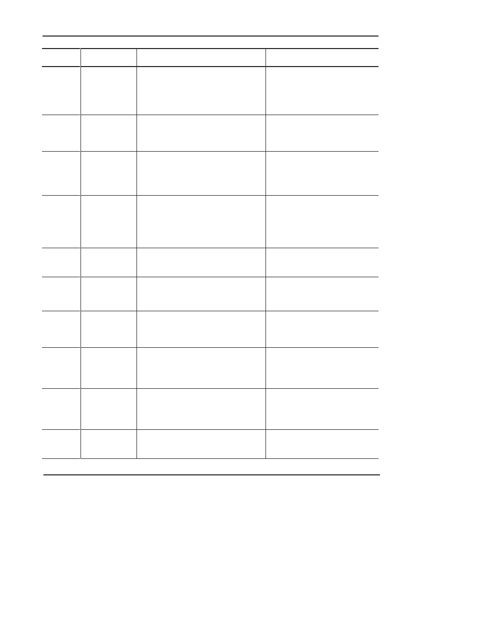 Preface | Rockwell Automation 1761 MicroLogix 1000 Programmable Controllers User Manual | Page 276 / 422