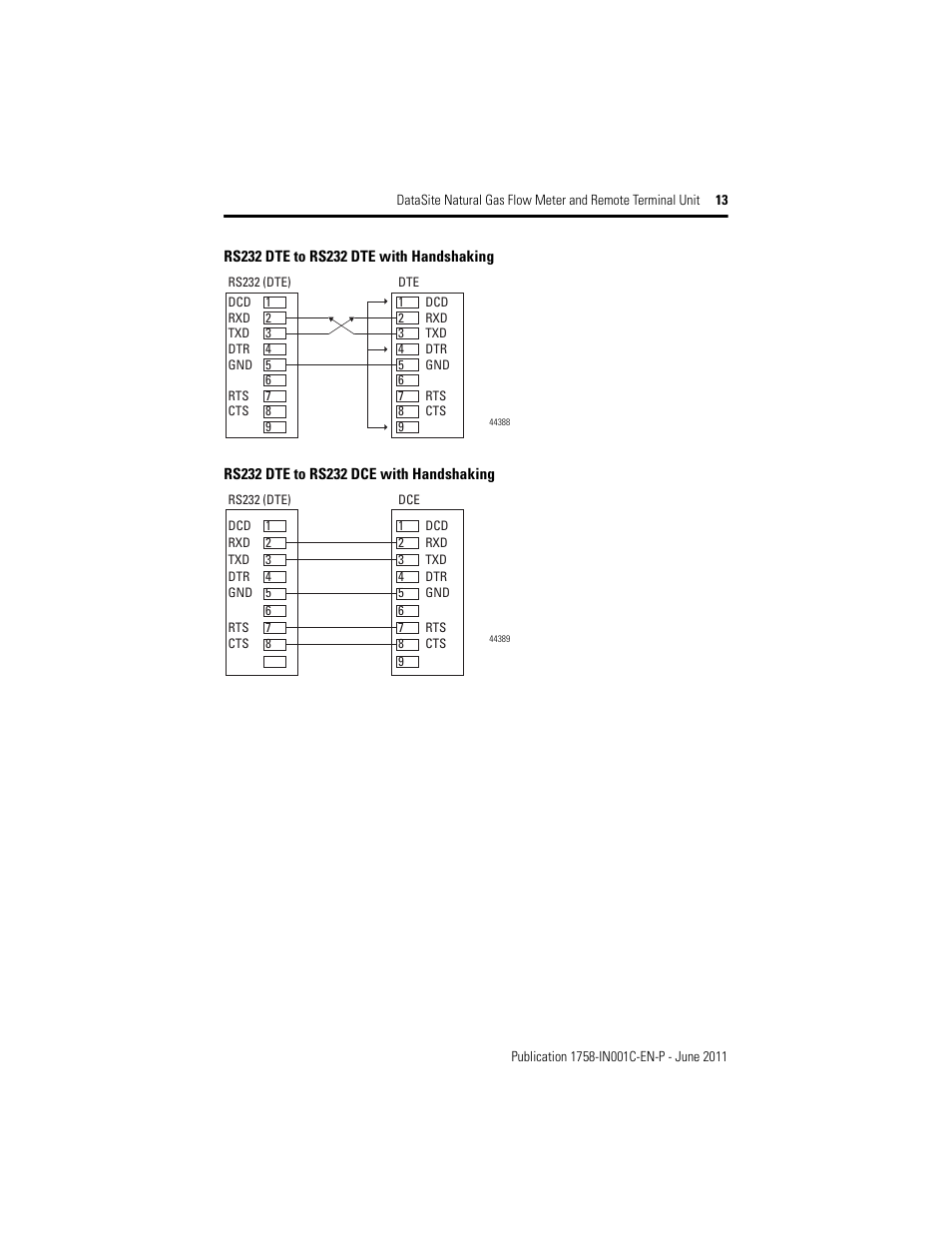 Rockwell Automation 1758-RTU202 Datasite Installation Instructions User Manual | Page 13 / 28