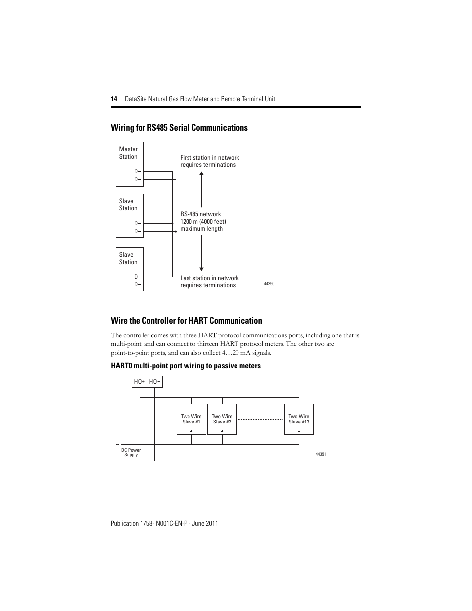 Wiring for rs485 serial communications, Wire the controller for hart communication | Rockwell Automation 1758-RTU202 Datasite Installation Instructions User Manual | Page 14 / 28