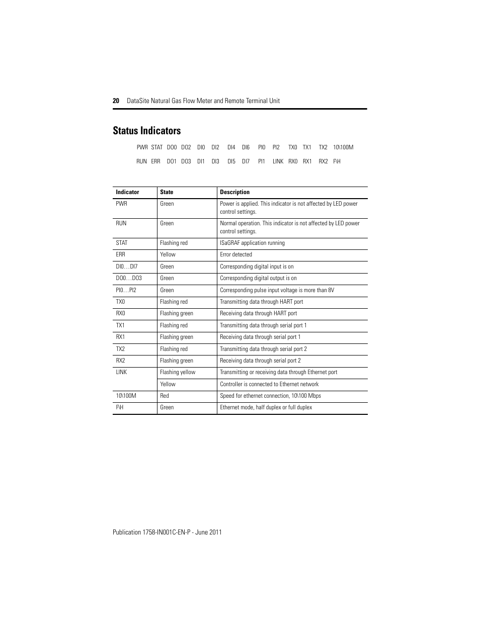 Status indicators | Rockwell Automation 1758-RTU202 Datasite Installation Instructions User Manual | Page 20 / 28