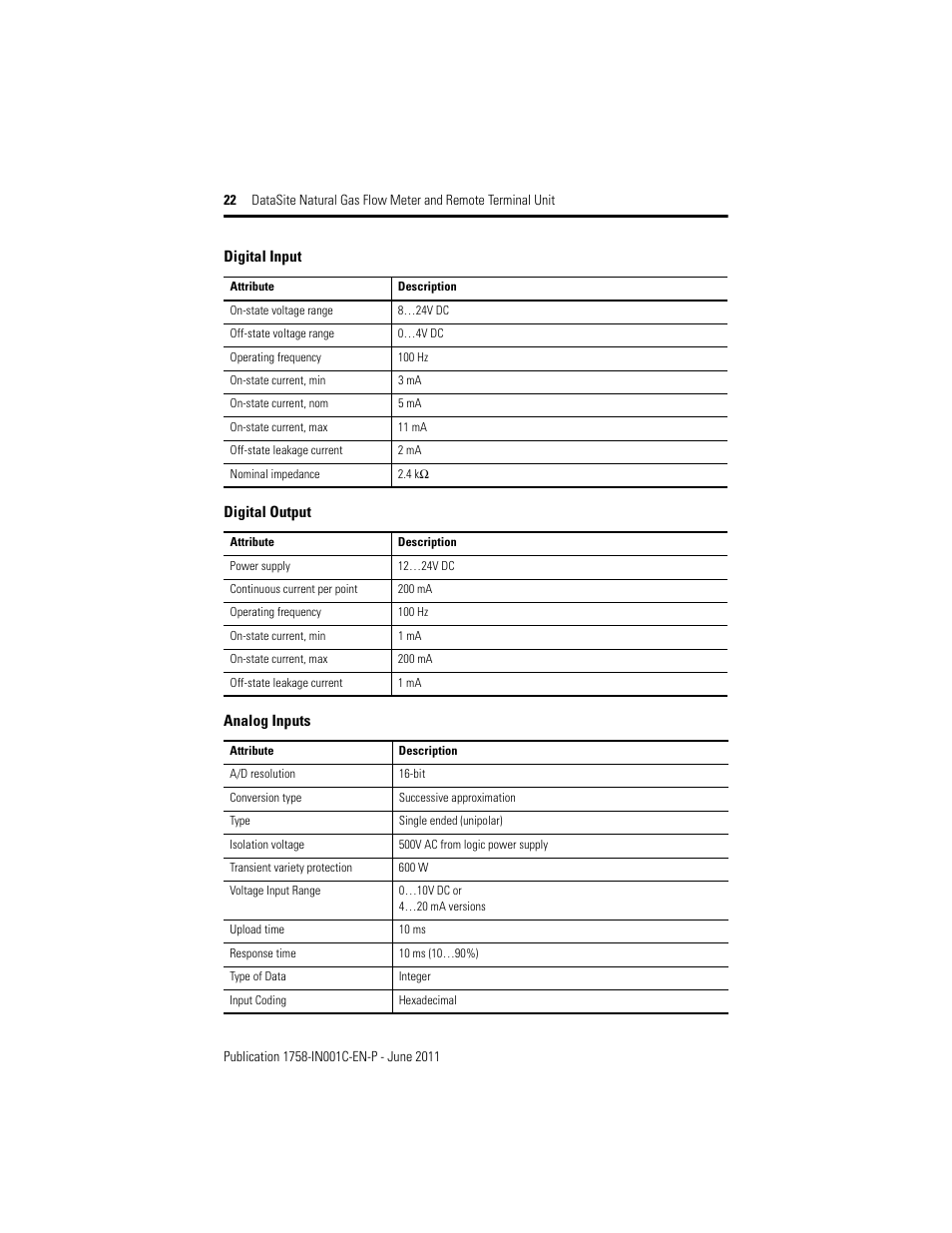 Rockwell Automation 1758-RTU202 Datasite Installation Instructions User Manual | Page 22 / 28