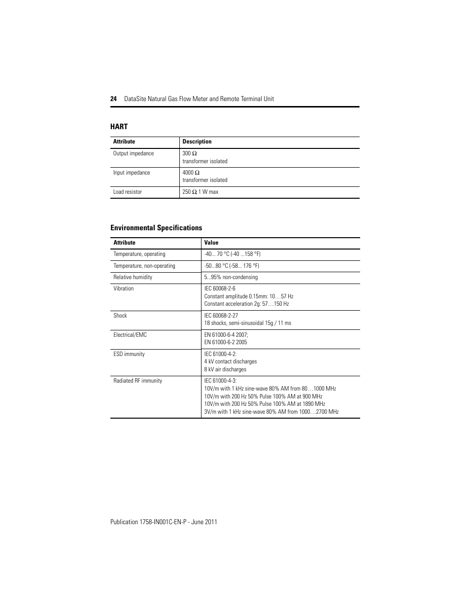 Rockwell Automation 1758-RTU202 Datasite Installation Instructions User Manual | Page 24 / 28