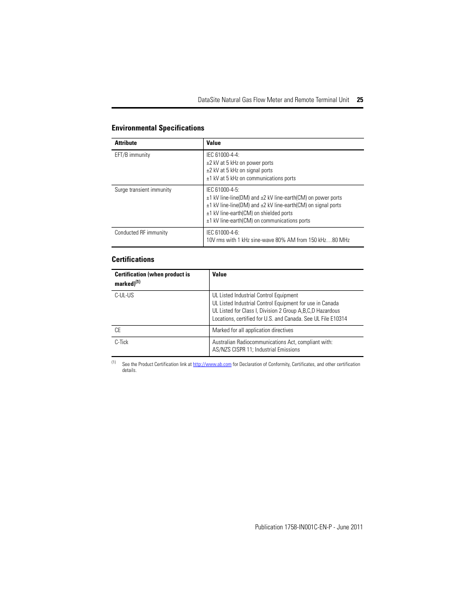 Rockwell Automation 1758-RTU202 Datasite Installation Instructions User Manual | Page 25 / 28