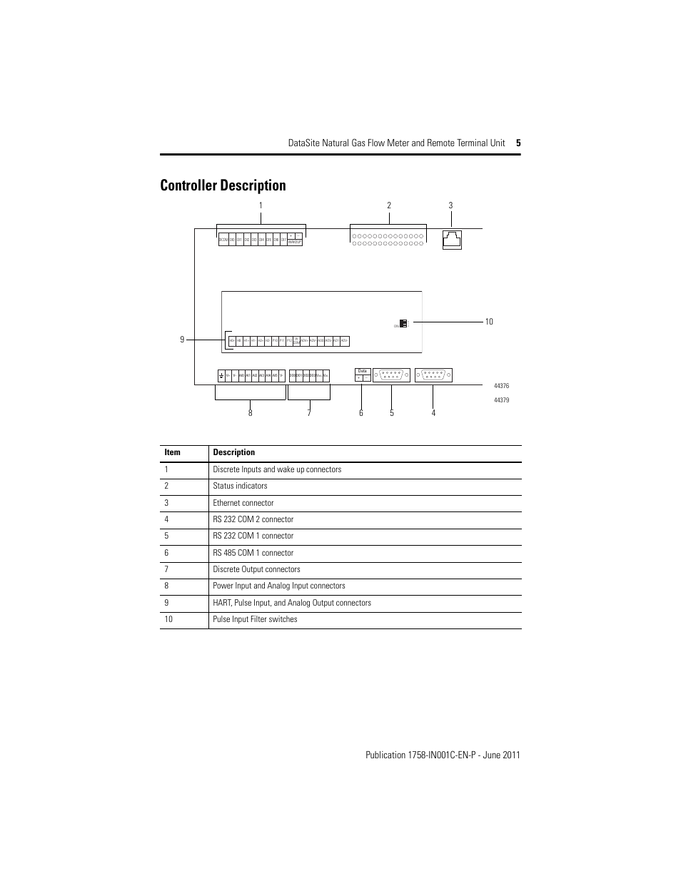Controller description | Rockwell Automation 1758-RTU202 Datasite Installation Instructions User Manual | Page 5 / 28