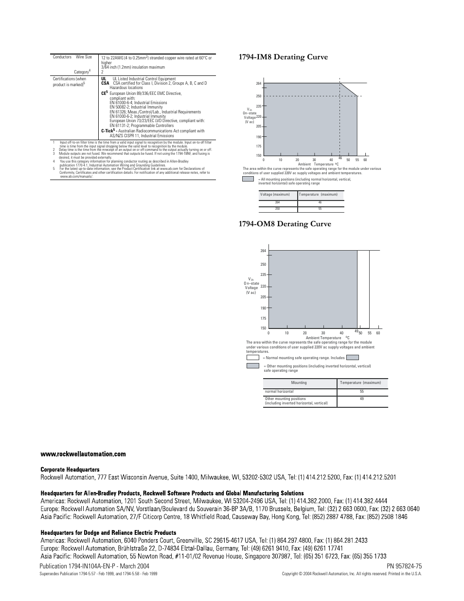 Rockwell Automation 1794-IM8,1794-OM8 FLEX I/O 220V ac Input and Output Modules Inst. Inst. User Manual | Page 4 / 4