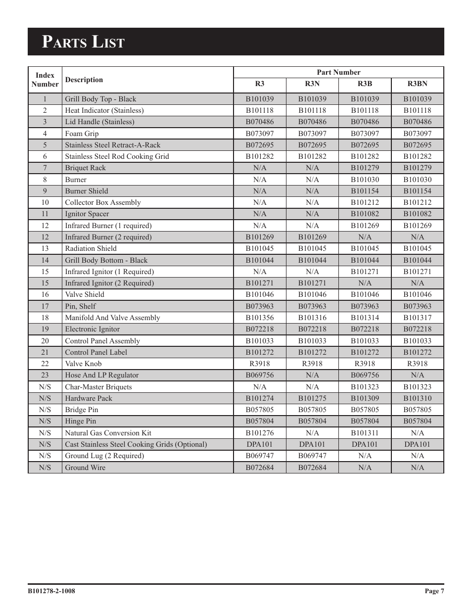 Arts | Broilmaster R3-1 User Manual | Page 7 / 32