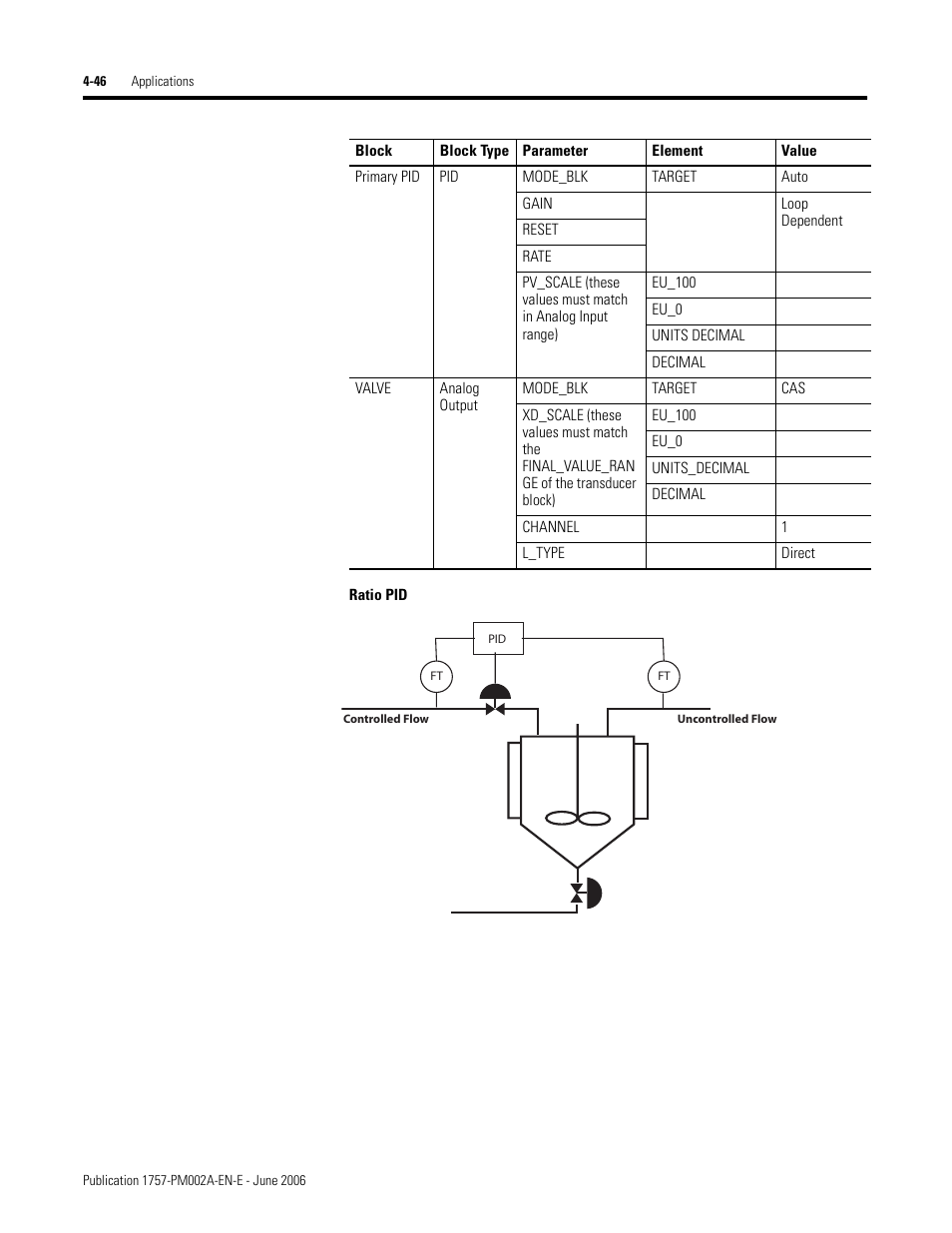 Rockwell Automation 1757-FFLD Linking Device Configuration Manual User Manual | Page 100 / 150