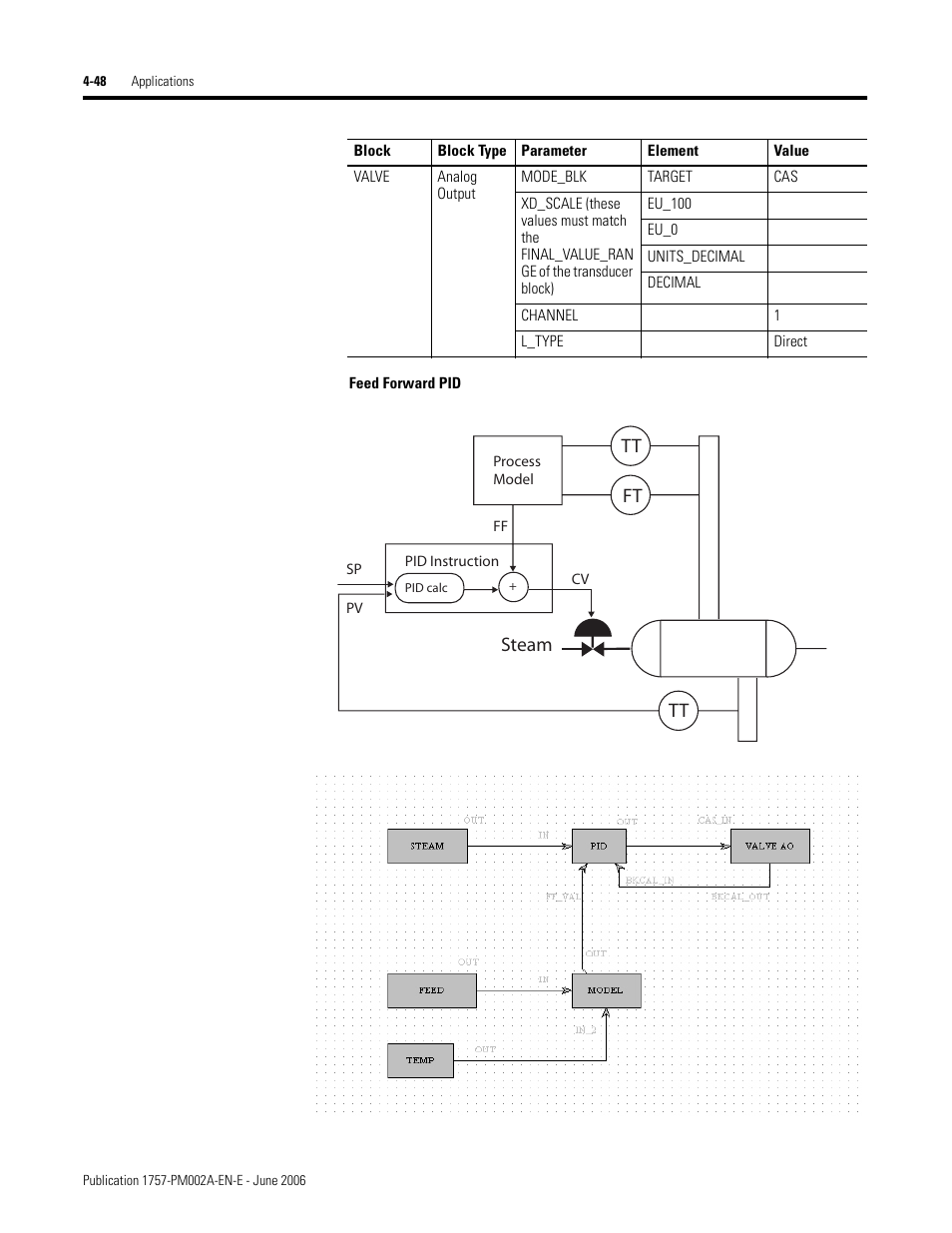 Steam tt tt ft | Rockwell Automation 1757-FFLD Linking Device Configuration Manual User Manual | Page 102 / 150