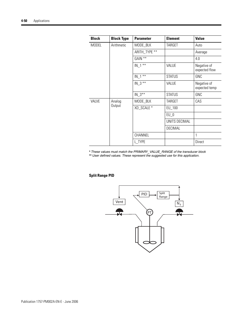 Rockwell Automation 1757-FFLD Linking Device Configuration Manual User Manual | Page 104 / 150