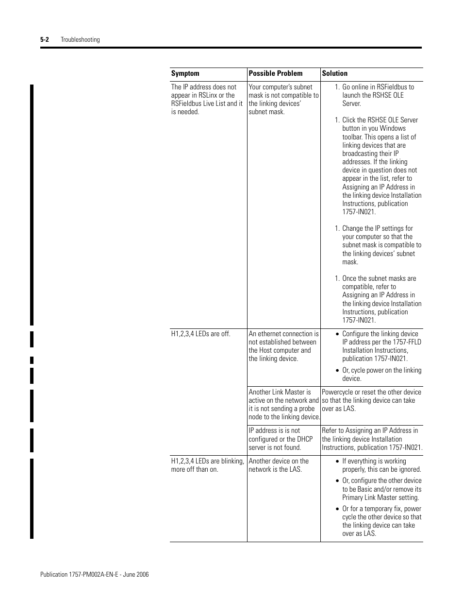 Rockwell Automation 1757-FFLD Linking Device Configuration Manual User Manual | Page 108 / 150