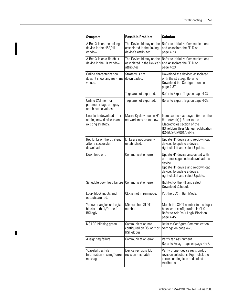 Rockwell Automation 1757-FFLD Linking Device Configuration Manual User Manual | Page 109 / 150