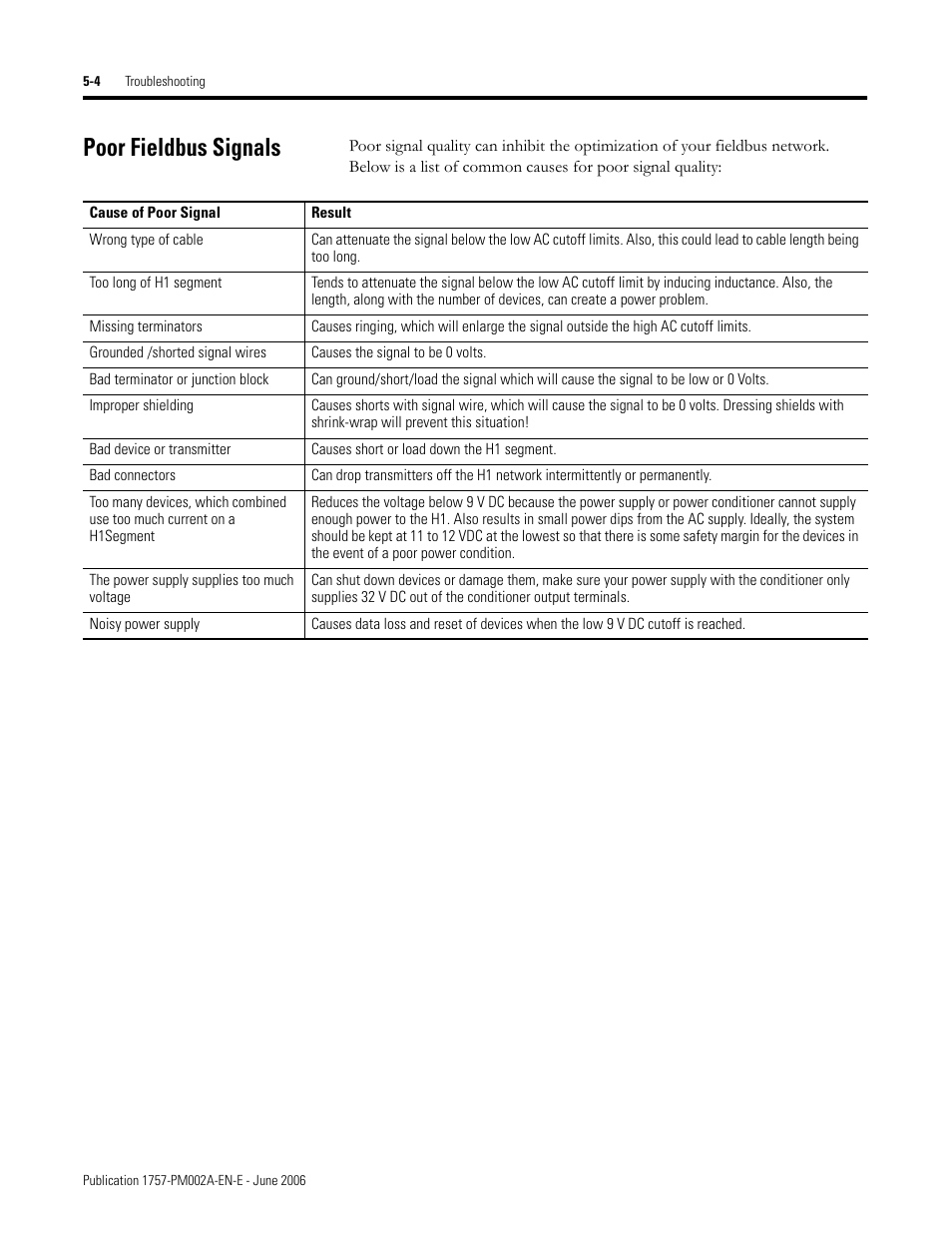 Poor fieldbus signals | Rockwell Automation 1757-FFLD Linking Device Configuration Manual User Manual | Page 110 / 150