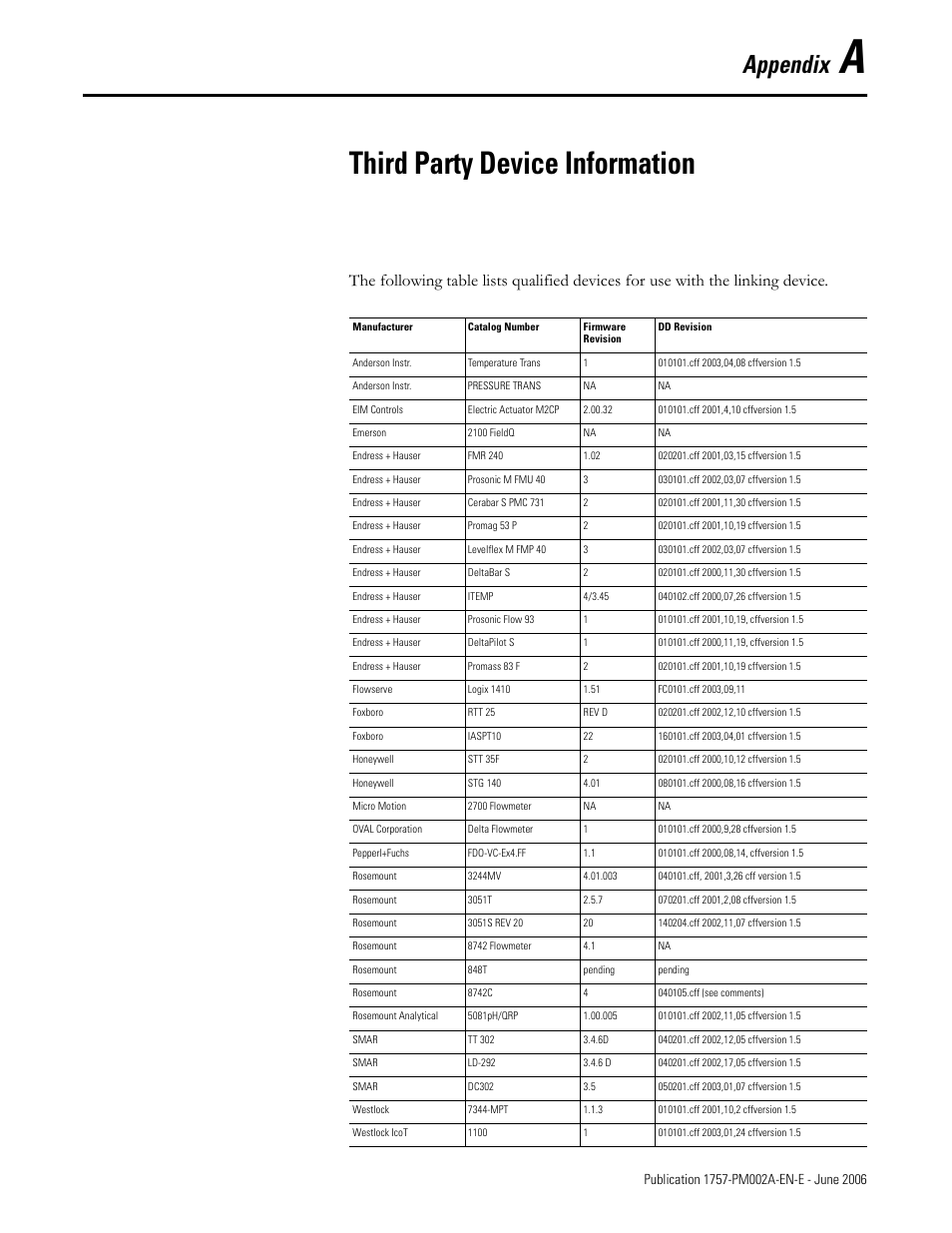 Appendix a - third party device information, Third party device information, Appendix | Rockwell Automation 1757-FFLD Linking Device Configuration Manual User Manual | Page 119 / 150