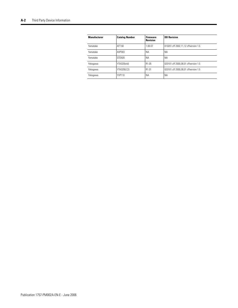 Rockwell Automation 1757-FFLD Linking Device Configuration Manual User Manual | Page 120 / 150