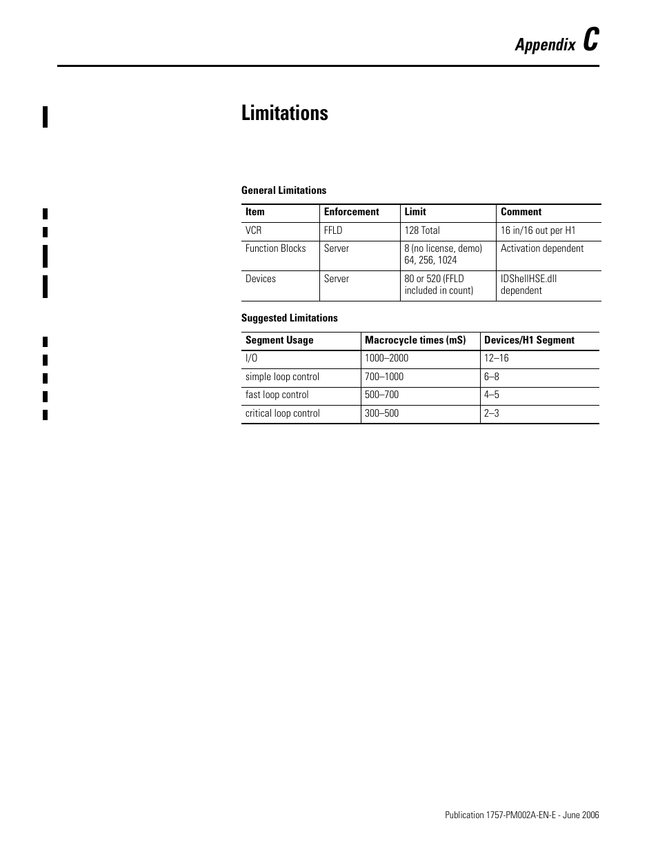 Appendix c - limitations, Limitations, Appendix | Rockwell Automation 1757-FFLD Linking Device Configuration Manual User Manual | Page 129 / 150