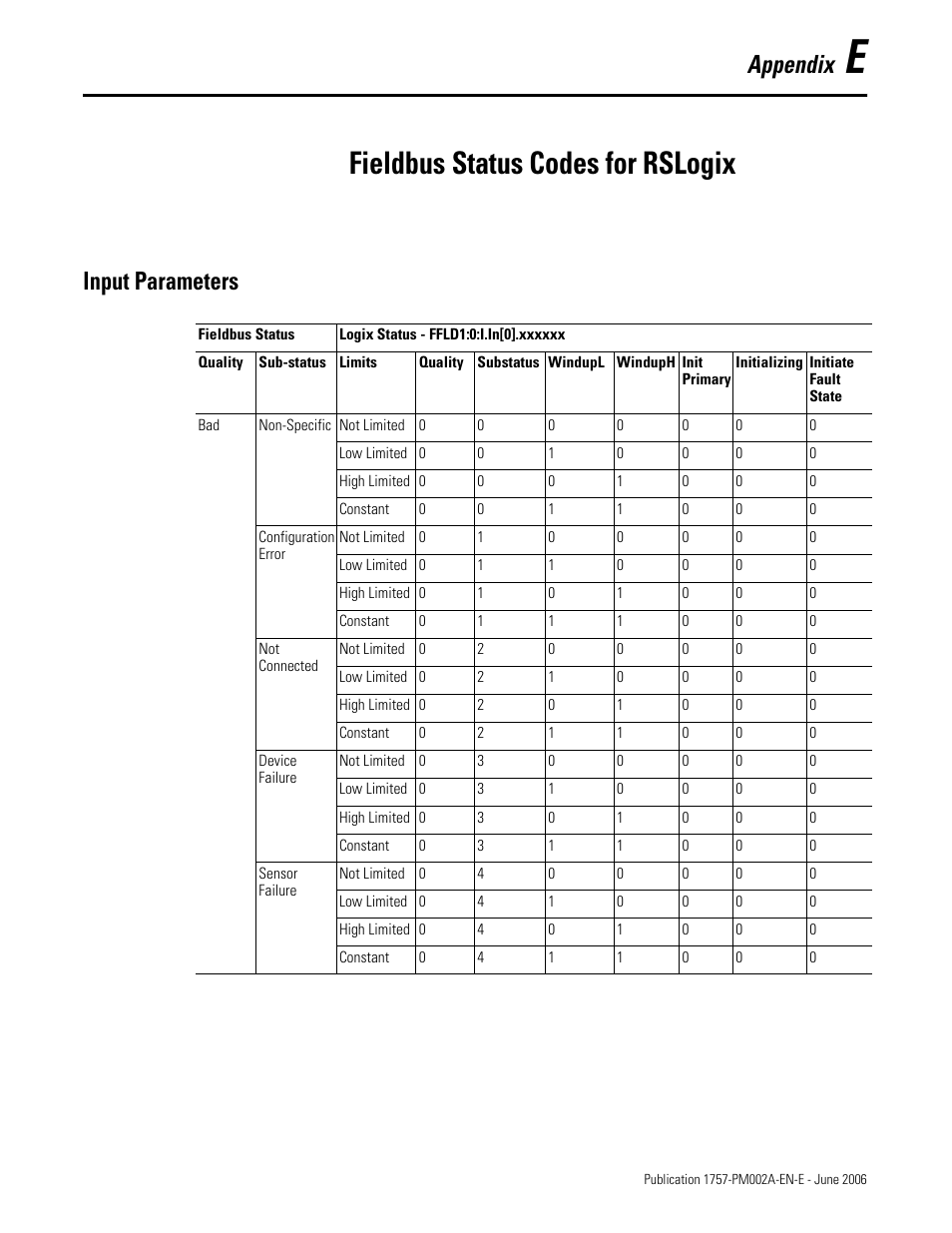 Appendix e - fieldbus status codes for rslogix, Input parameters, Fieldbus status codes for rslogix | Appendix | Rockwell Automation 1757-FFLD Linking Device Configuration Manual User Manual | Page 135 / 150