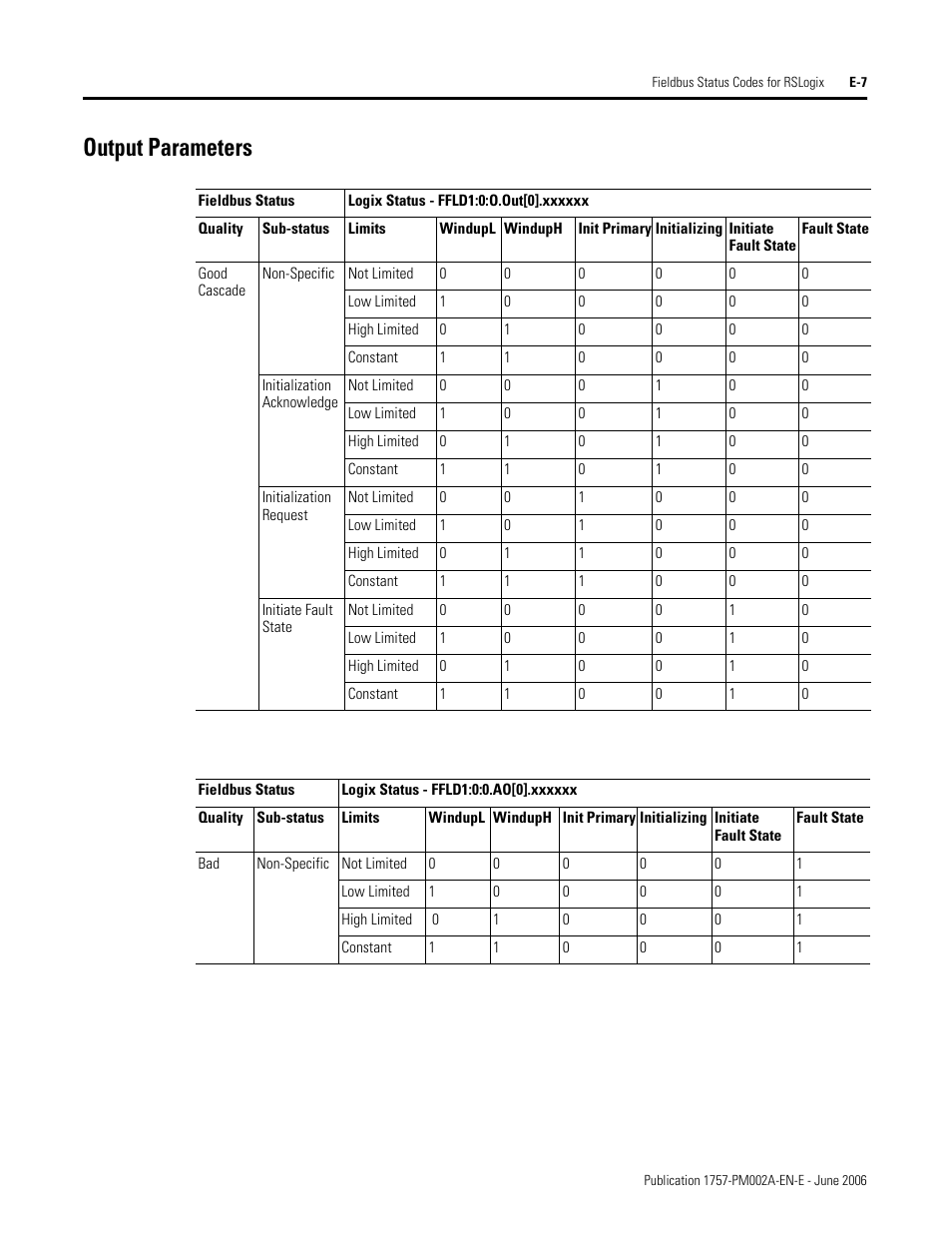 Output parameters | Rockwell Automation 1757-FFLD Linking Device Configuration Manual User Manual | Page 141 / 150