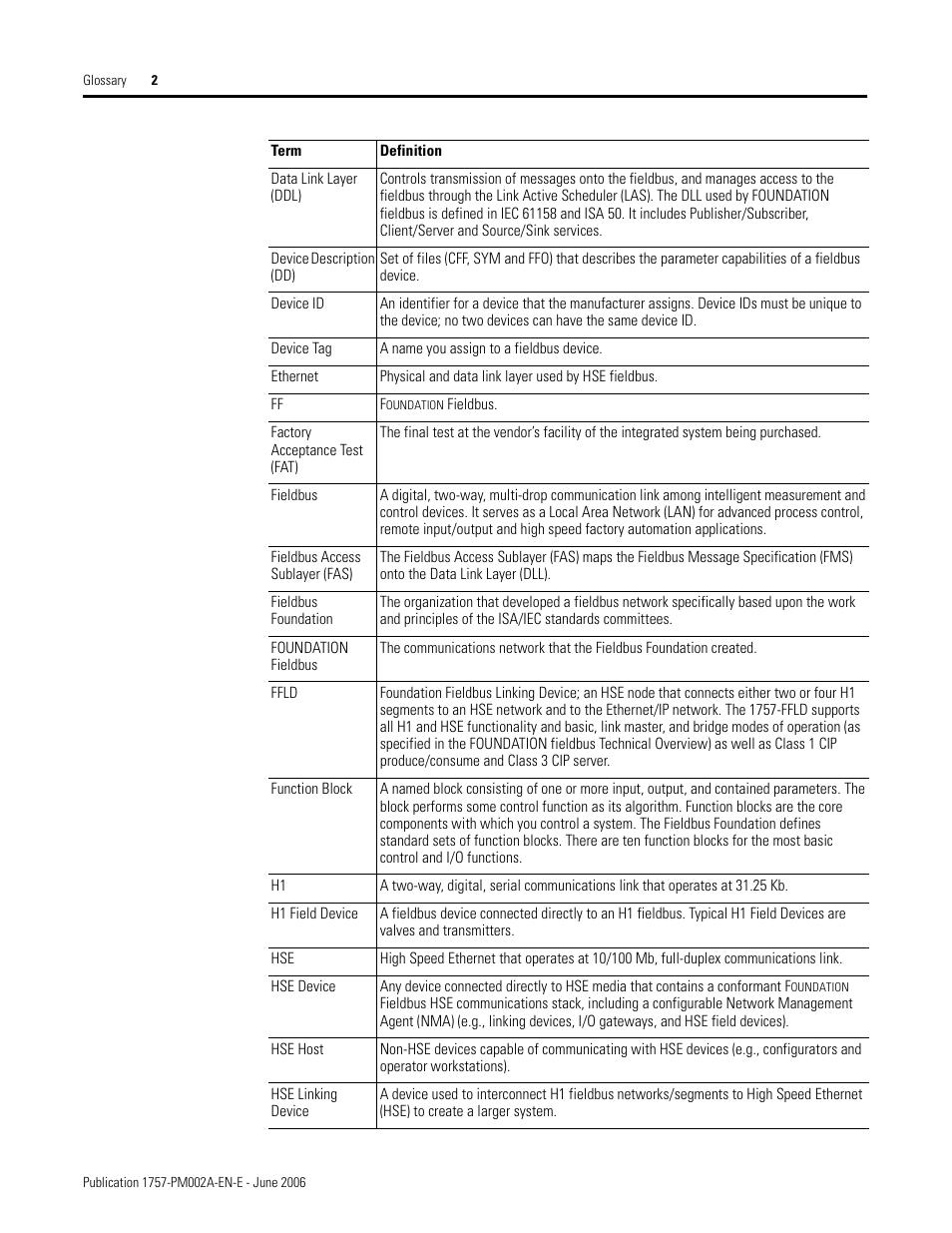 Rockwell Automation 1757-FFLD Linking Device Configuration Manual User Manual | Page 144 / 150