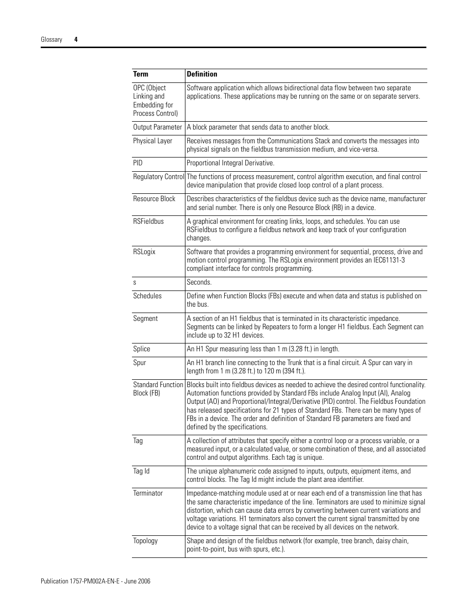 Rockwell Automation 1757-FFLD Linking Device Configuration Manual User Manual | Page 146 / 150