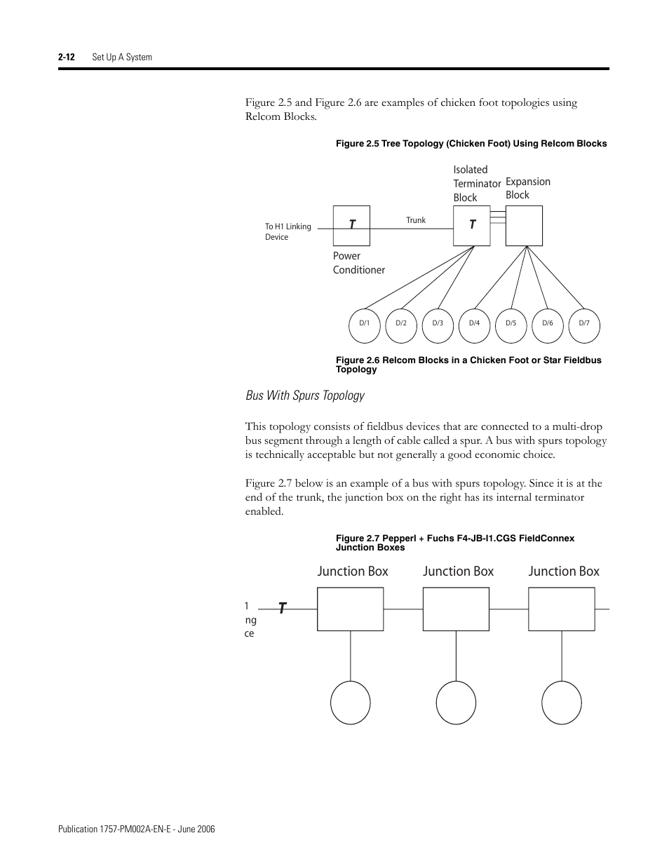 Junction box | Rockwell Automation 1757-FFLD Linking Device Configuration Manual User Manual | Page 22 / 150