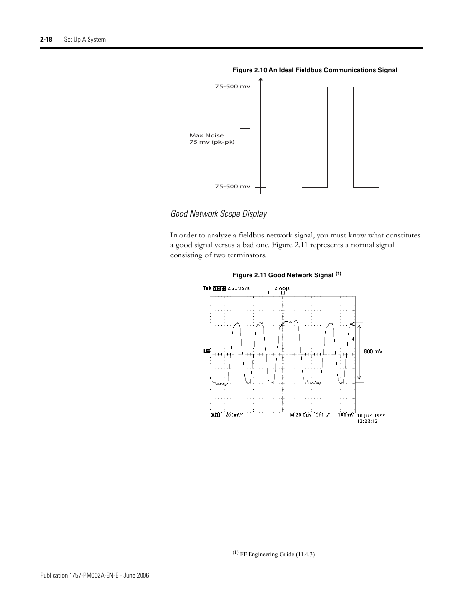 Good network scope display | Rockwell Automation 1757-FFLD Linking Device Configuration Manual User Manual | Page 28 / 150