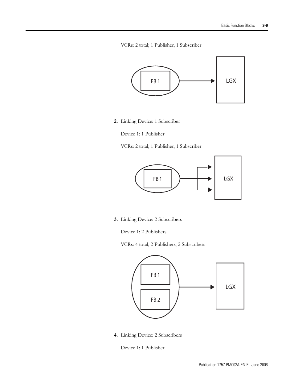 Rockwell Automation 1757-FFLD Linking Device Configuration Manual User Manual | Page 47 / 150