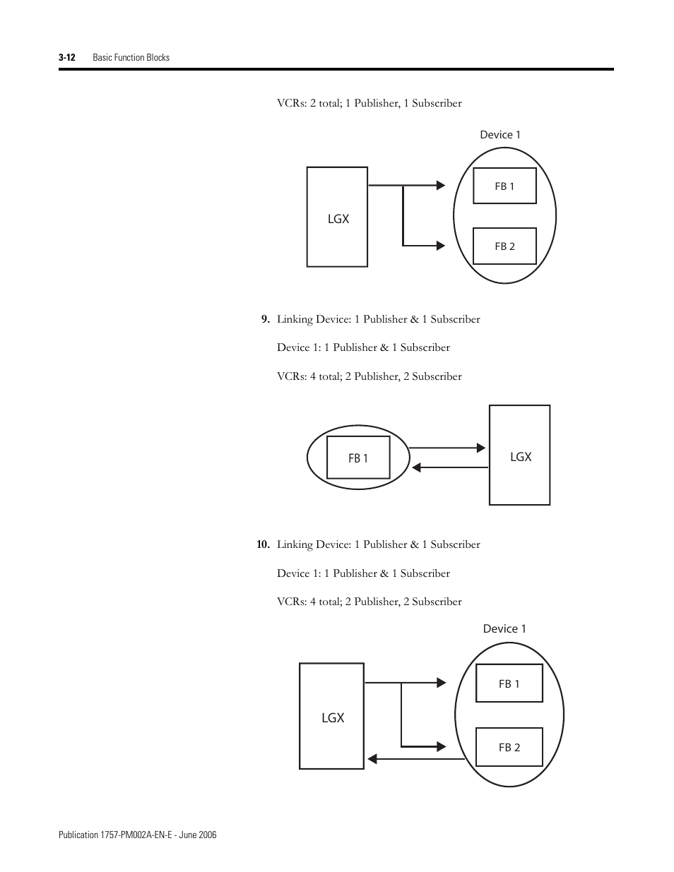 Rockwell Automation 1757-FFLD Linking Device Configuration Manual User Manual | Page 50 / 150