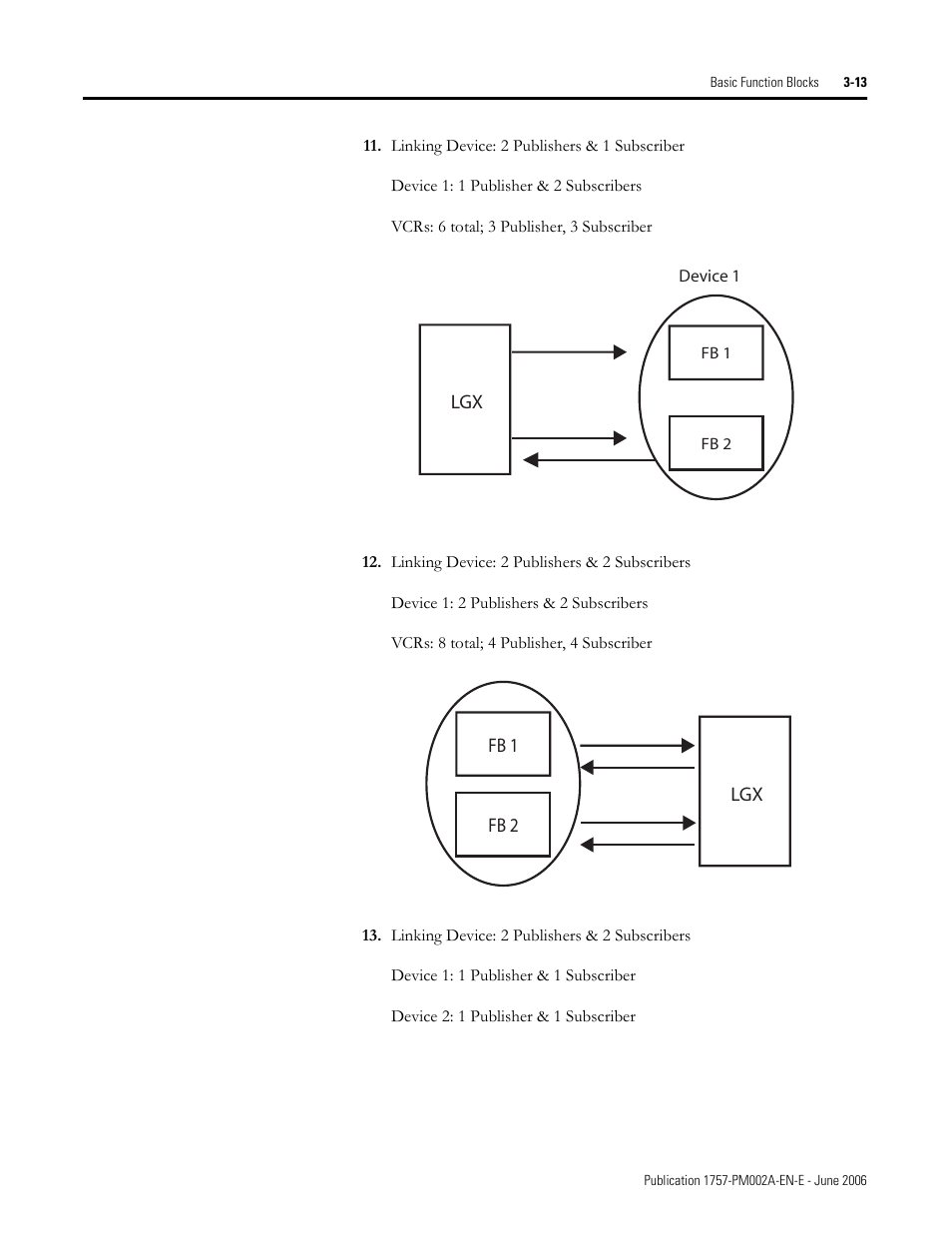 Rockwell Automation 1757-FFLD Linking Device Configuration Manual User Manual | Page 51 / 150