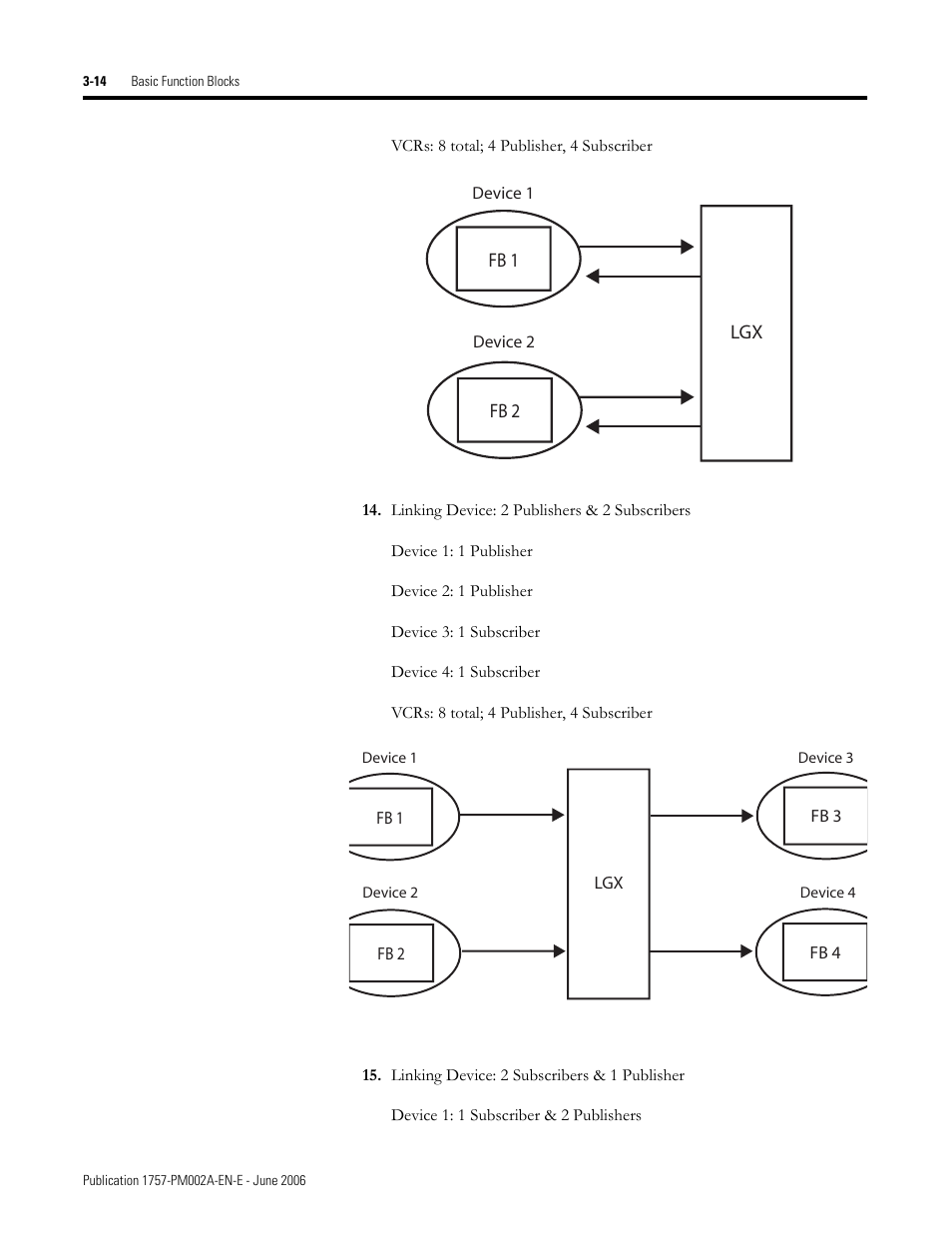 Rockwell Automation 1757-FFLD Linking Device Configuration Manual User Manual | Page 52 / 150