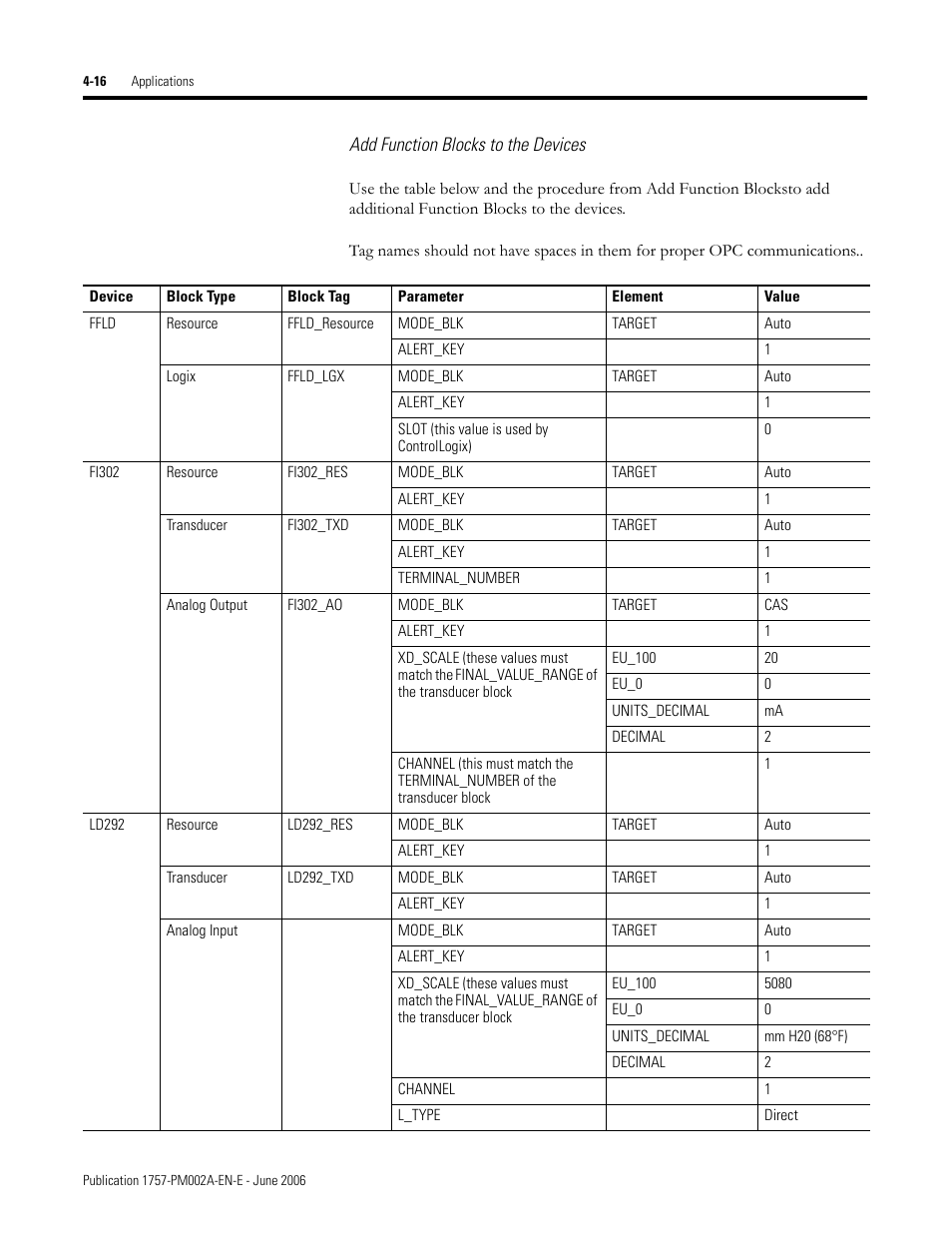 Rockwell Automation 1757-FFLD Linking Device Configuration Manual User Manual | Page 70 / 150