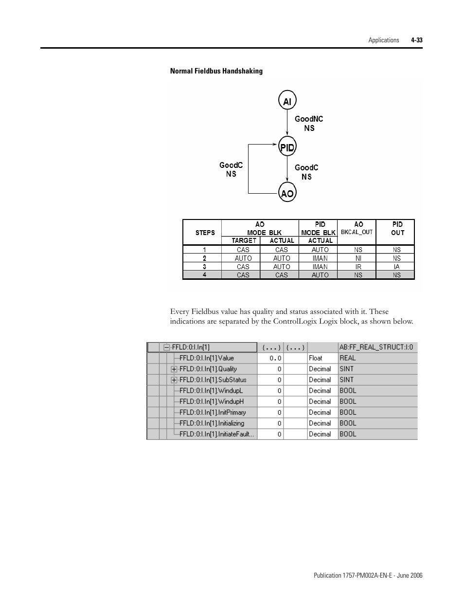 Rockwell Automation 1757-FFLD Linking Device Configuration Manual User Manual | Page 87 / 150