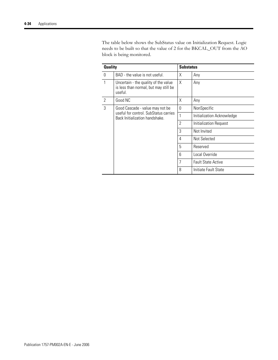 Rockwell Automation 1757-FFLD Linking Device Configuration Manual User Manual | Page 88 / 150