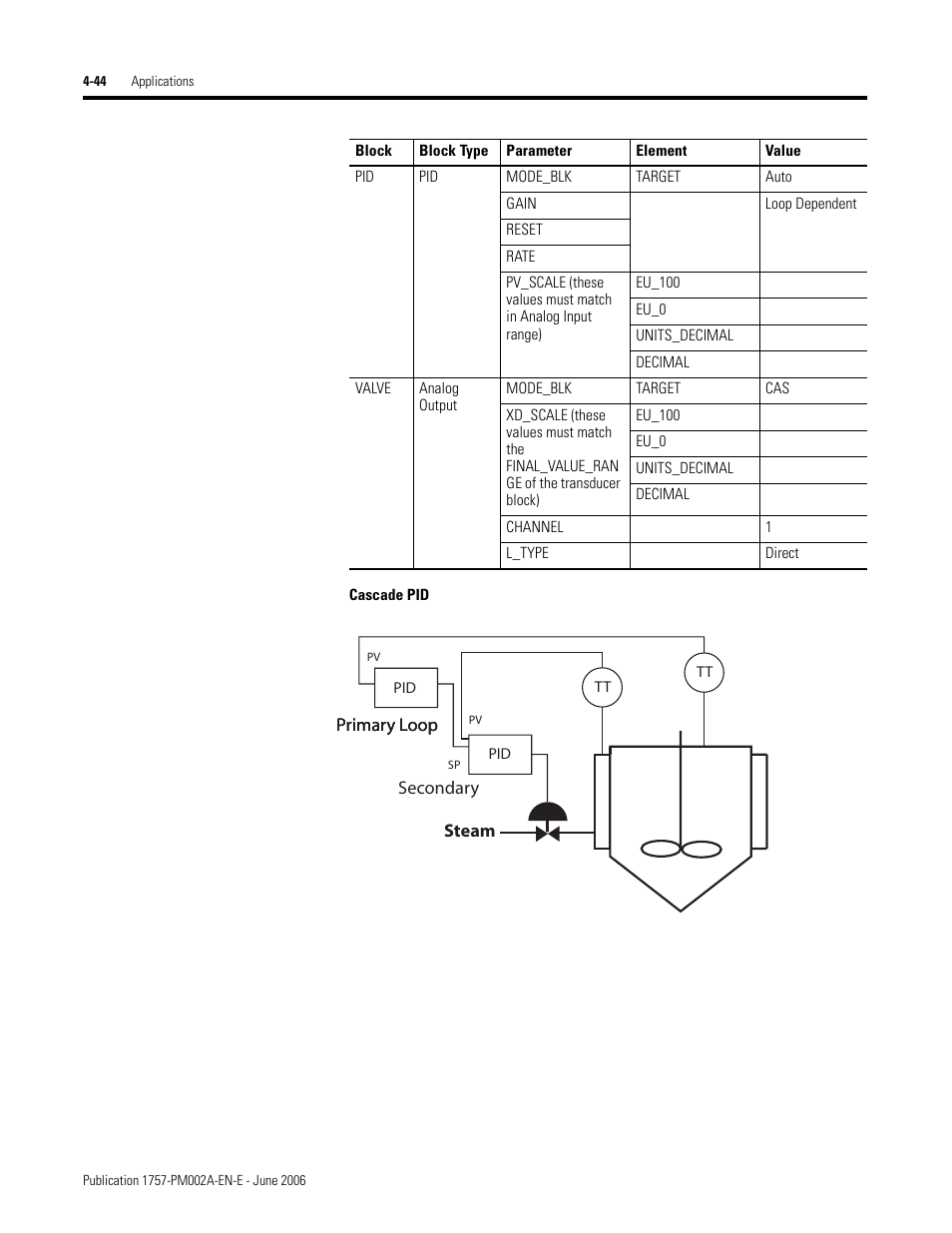 Rockwell Automation 1757-FFLD Linking Device Configuration Manual User Manual | Page 98 / 150