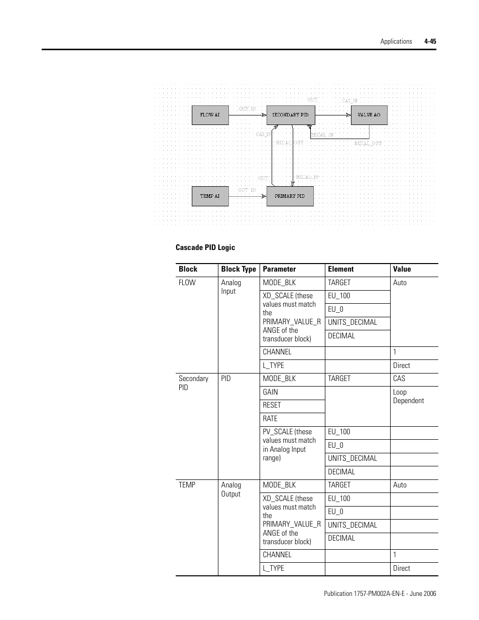 Rockwell Automation 1757-FFLD Linking Device Configuration Manual User Manual | Page 99 / 150