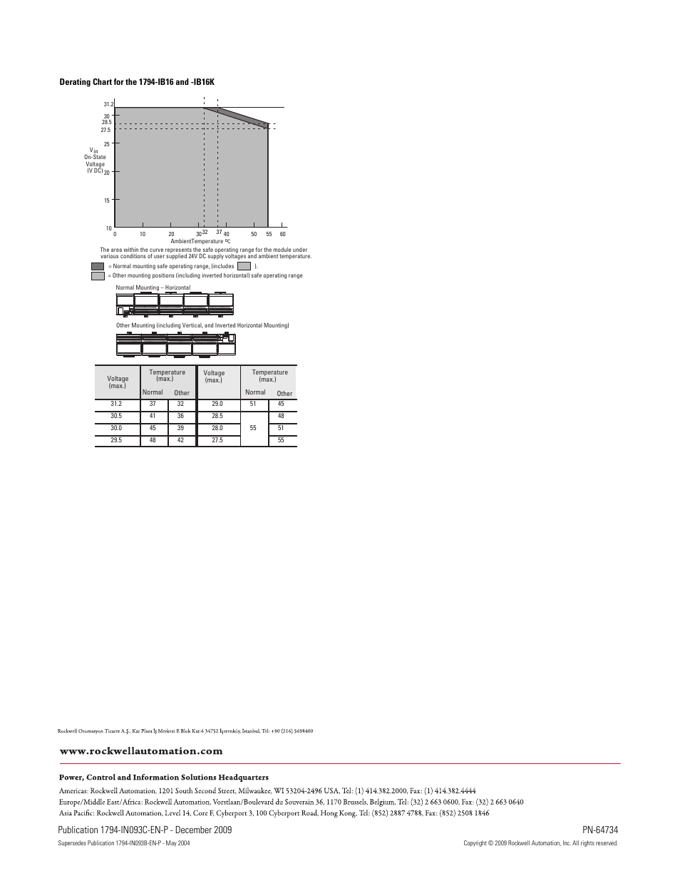 Derating chart for the 1794-ib16 and -ib16k | Rockwell Automation 1794-IB8_IB16_IB16K_IB32 Flex I/O Digital Input Modules Installation Instructions User Manual | Page 6 / 6