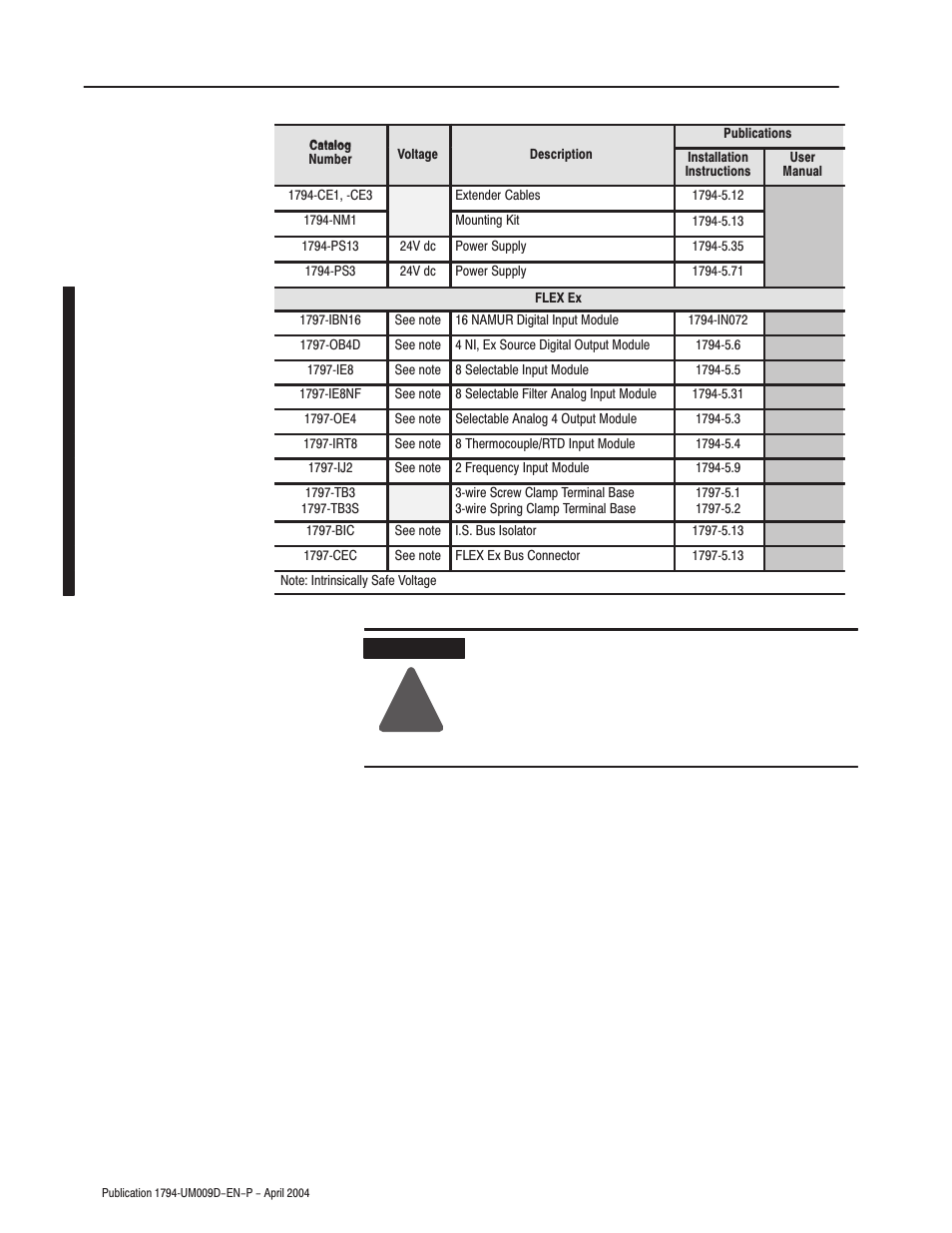 Rockwell Automation 1794-ASB/E Remote I/O Adapter Module User Manual User Manual | Page 10 / 72