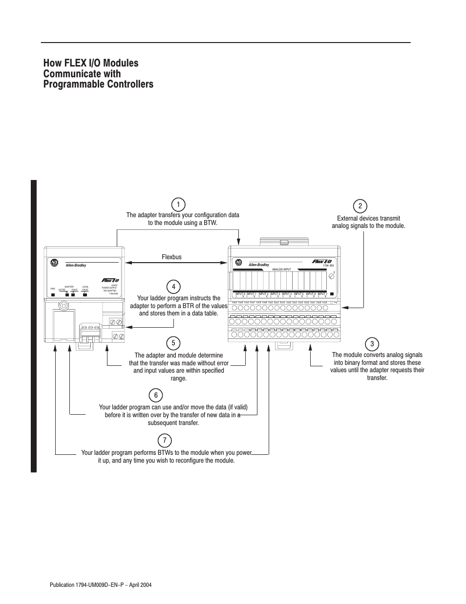 Rockwell Automation 1794-ASB/E Remote I/O Adapter Module User Manual User Manual | Page 16 / 72
