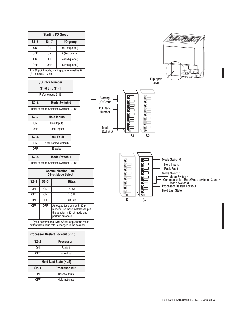 Rockwell Automation 1794-ASB/E Remote I/O Adapter Module User Manual User Manual | Page 29 / 72