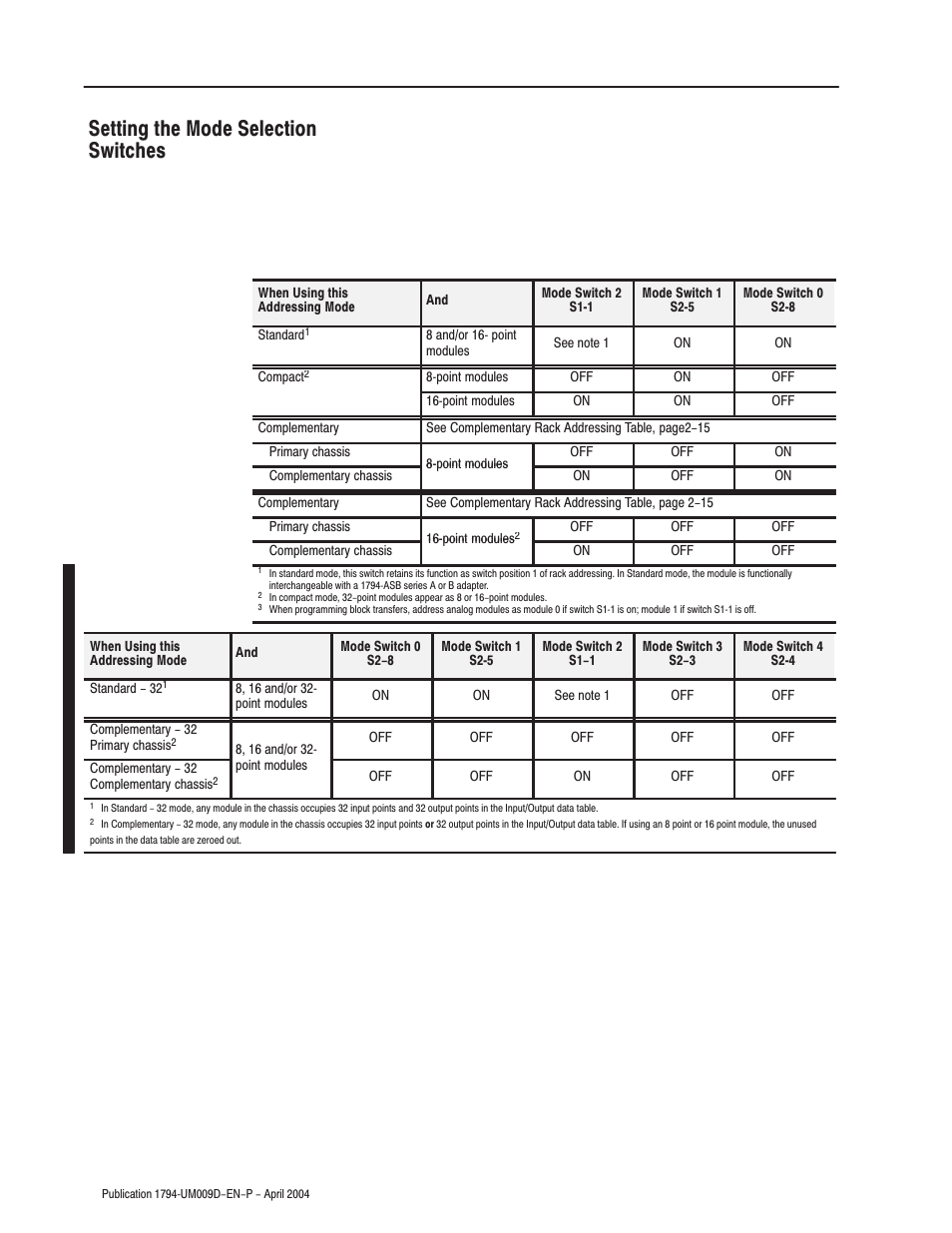 Setting the mode selection switches | Rockwell Automation 1794-ASB/E Remote I/O Adapter Module User Manual User Manual | Page 30 / 72