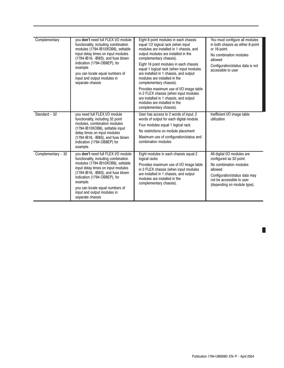 Rockwell Automation 1794-ASB/E Remote I/O Adapter Module User Manual User Manual | Page 37 / 72