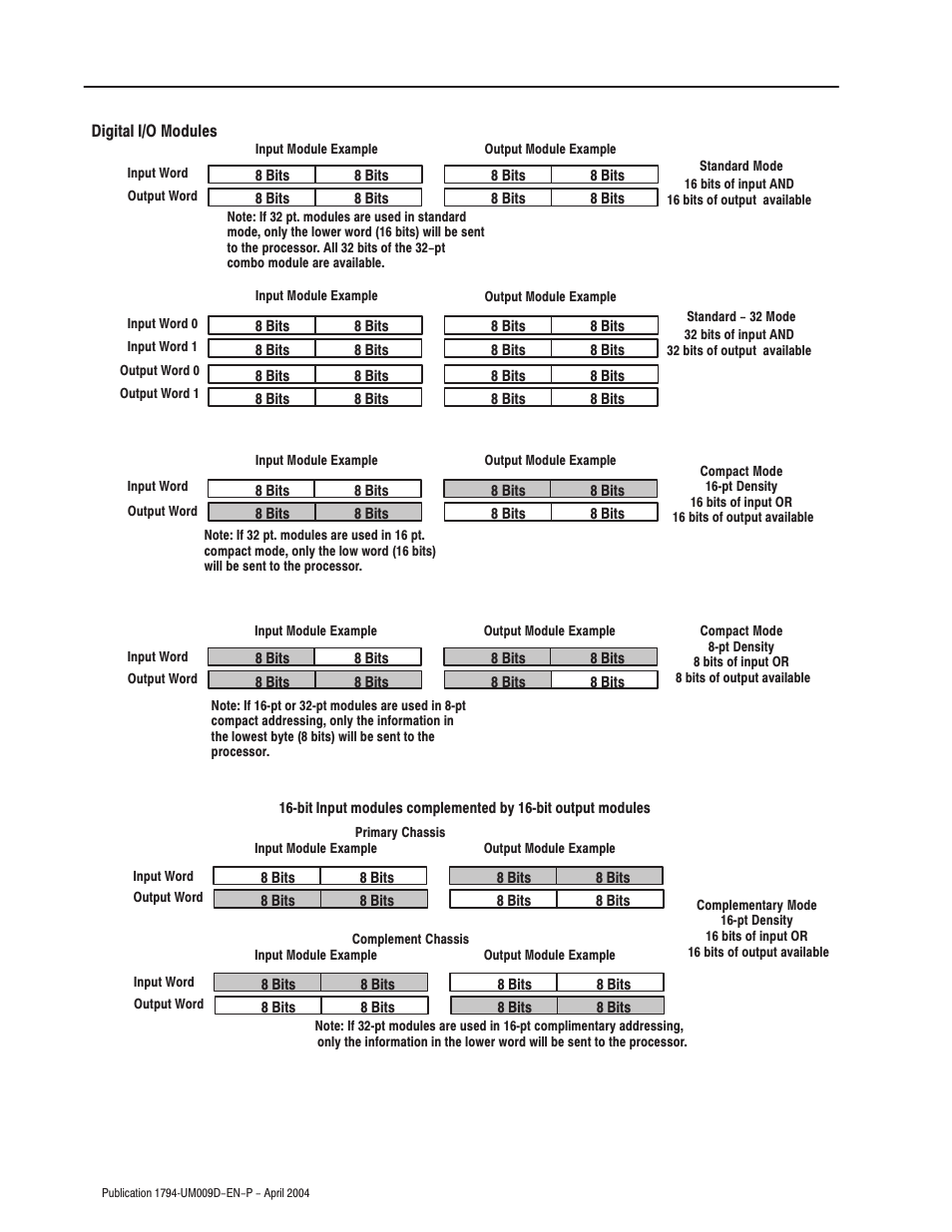 Rockwell Automation 1794-ASB/E Remote I/O Adapter Module User Manual User Manual | Page 38 / 72