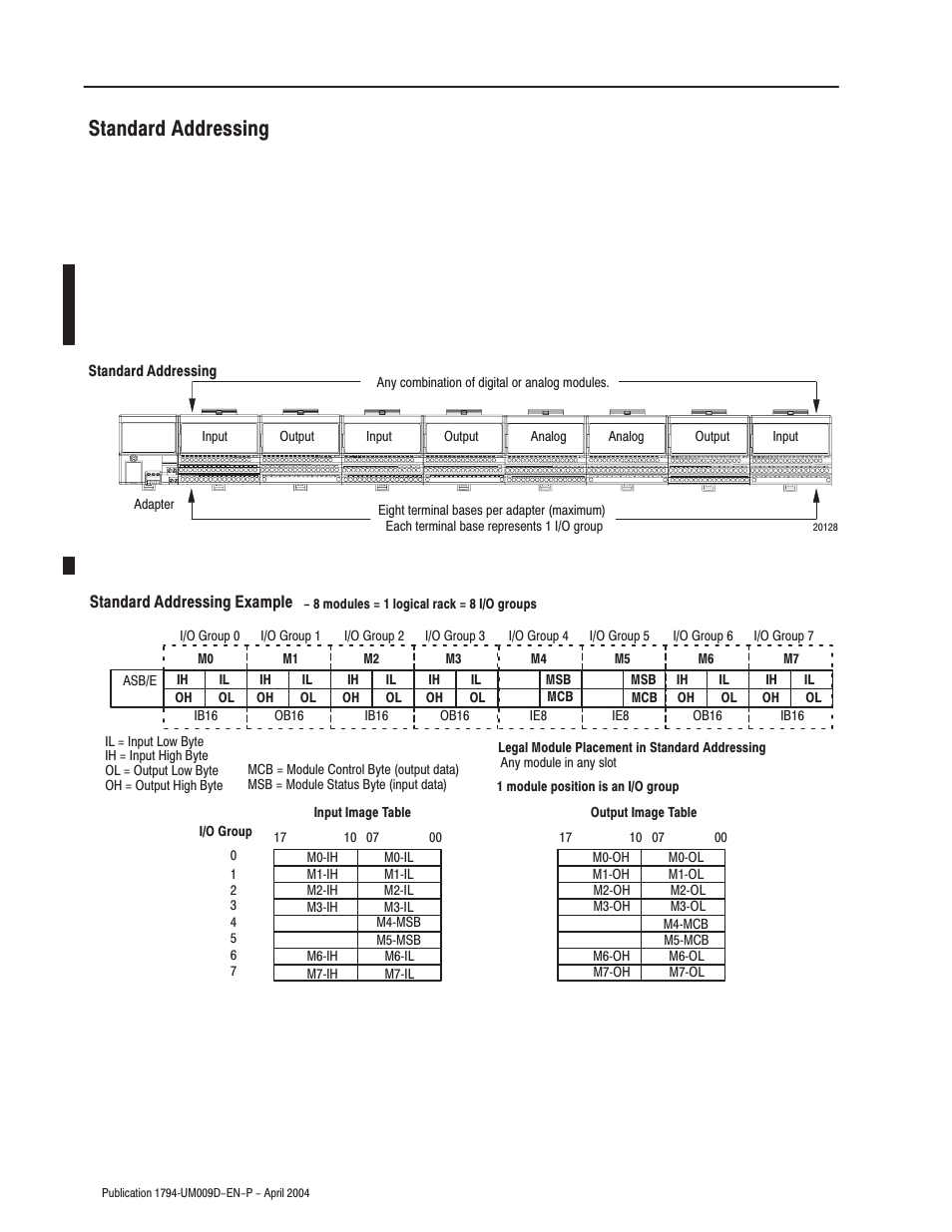 Standard addressing | Rockwell Automation 1794-ASB/E Remote I/O Adapter Module User Manual User Manual | Page 40 / 72