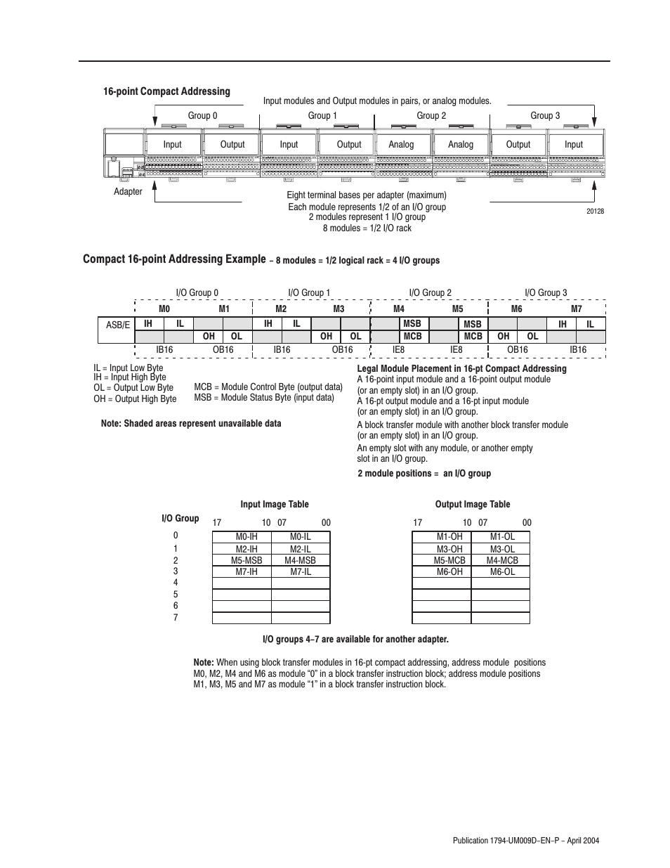 Rockwell Automation 1794-ASB/E Remote I/O Adapter Module User Manual User Manual | Page 43 / 72